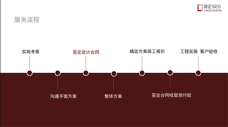 辦公室裝修流程步驟詳解，辦公室裝修攻略。