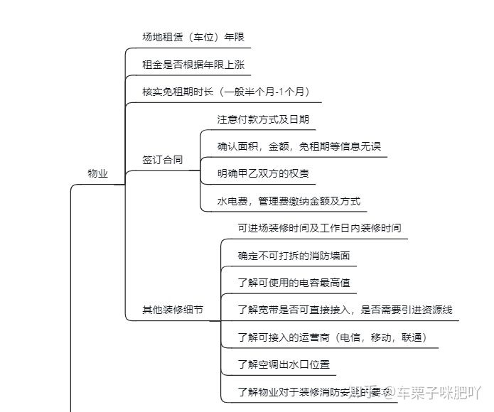 純干貨~辦公室裝修的流程，公司裝修辦公樓